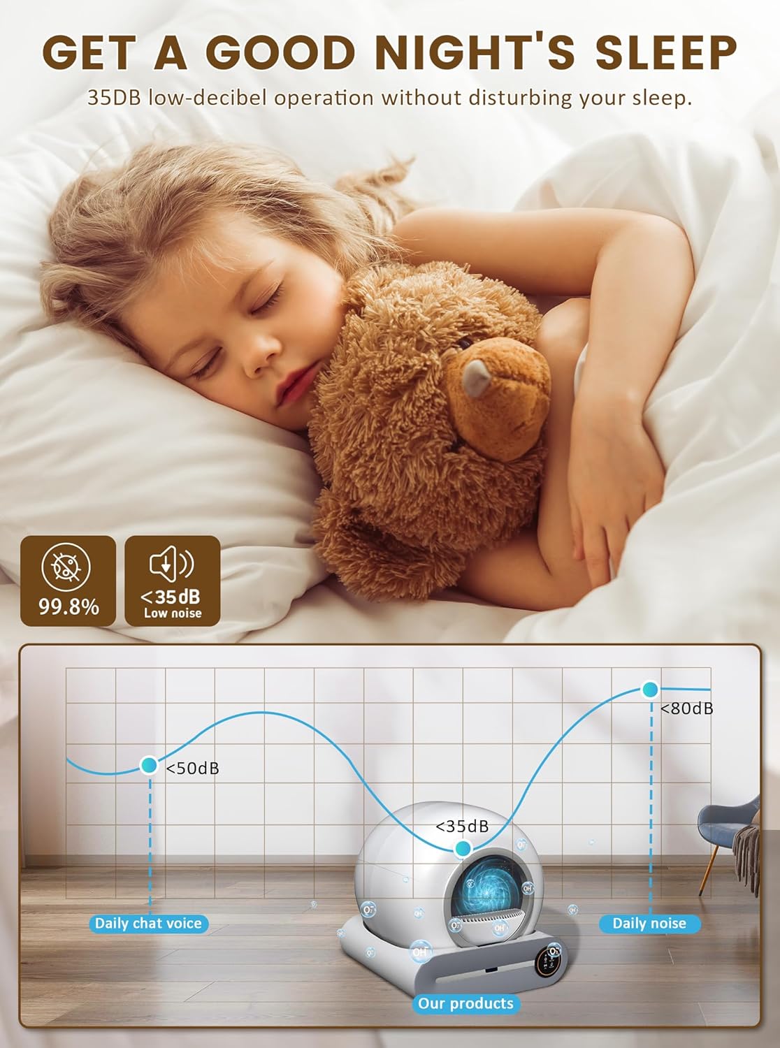 Self-Cleaning Cat Litter Box, Improved Robot Automatic Cat Litter Box for Multiple Cats, 65L + 9L Extra Large, Negative Ion Sterilization and Deodorization, APP Control, 3 Roll Cat Litter Liner Features